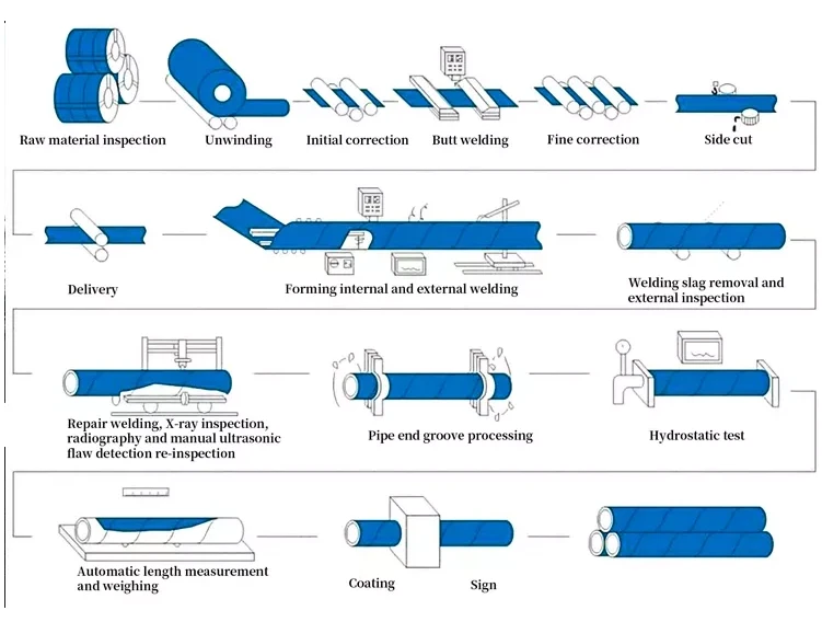 Cold rolled precision spiral steel pipe Cold rolled precision spiral steel pipe
